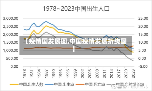 【疫情国发展图,中国疫情发展折线图】