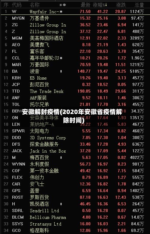安徽解封疫情(2020年安徽省疫情解除时间)-第3张图片