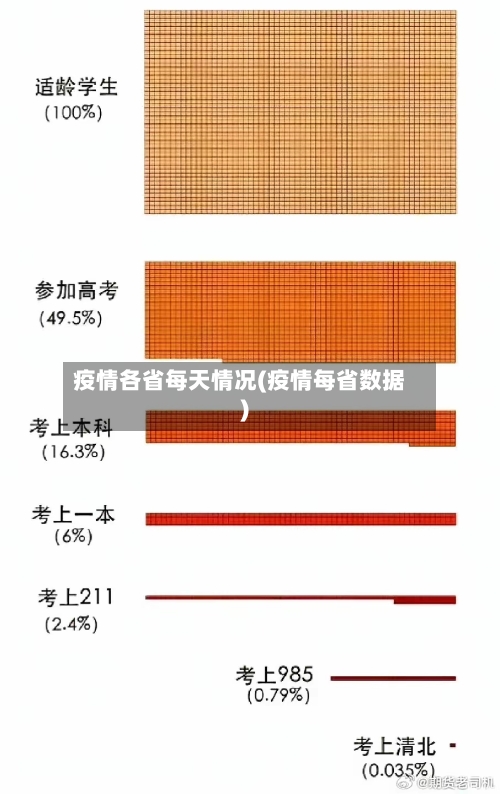 疫情各省每天情况(疫情每省数据)