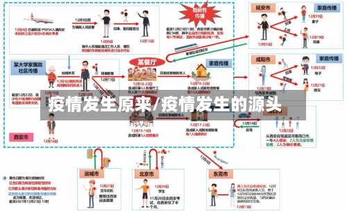 疫情发生原来/疫情发生的源头-第3张图片