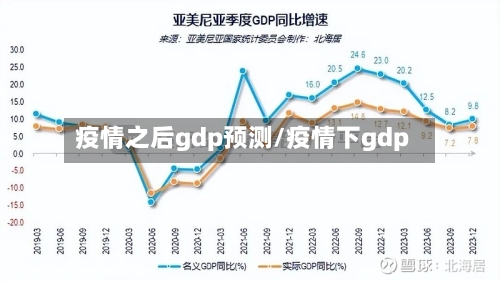 疫情之后gdp预测/疫情下gdp-第2张图片