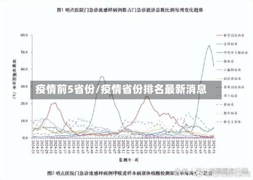 疫情前5省份/疫情省份排名最新消息-第3张图片