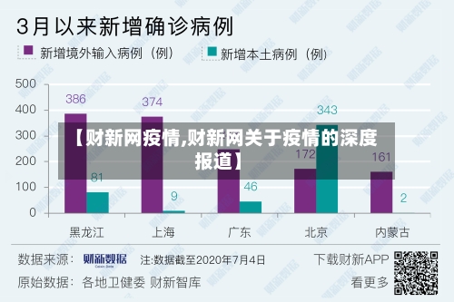 【财新网疫情,财新网关于疫情的深度报道】