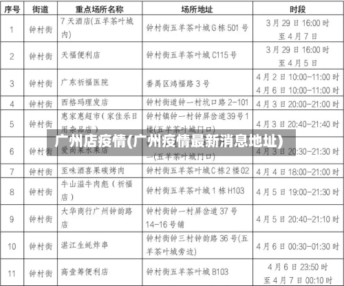 广州店疫情(广州疫情最新消息地址)