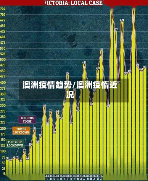 澳洲疫情趋势/澳洲疫惰近况-第3张图片