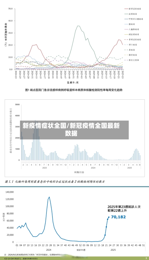新疫情症状全国/新冠疫情全国最新数据-第3张图片
