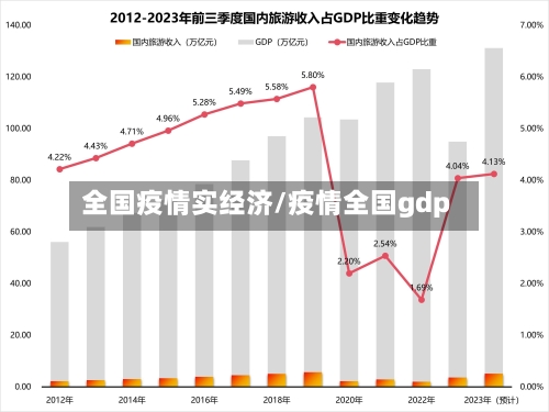 全国疫情实经济/疫情全国gdp