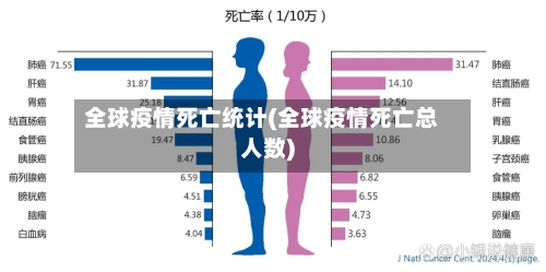 全球疫情死亡统计(全球疫情死亡总人数)-第3张图片