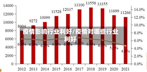 疫情影响行业利好/疫情对哪些行业利好