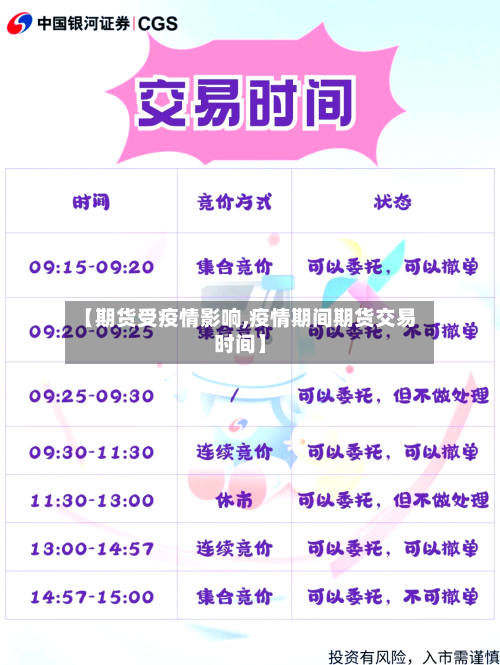 【期货受疫情影响,疫情期间期货交易时间】