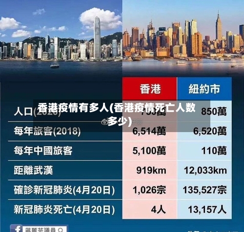 香港疫情有多人(香港疫情死亡人数多少)