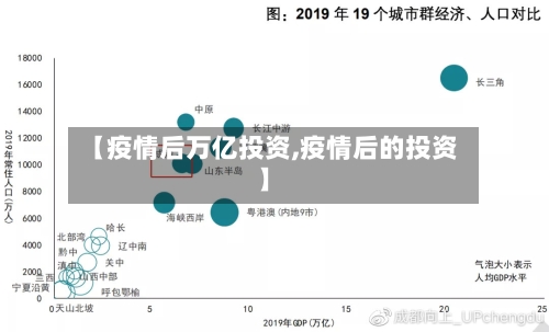 【疫情后万亿投资,疫情后的投资】-第3张图片