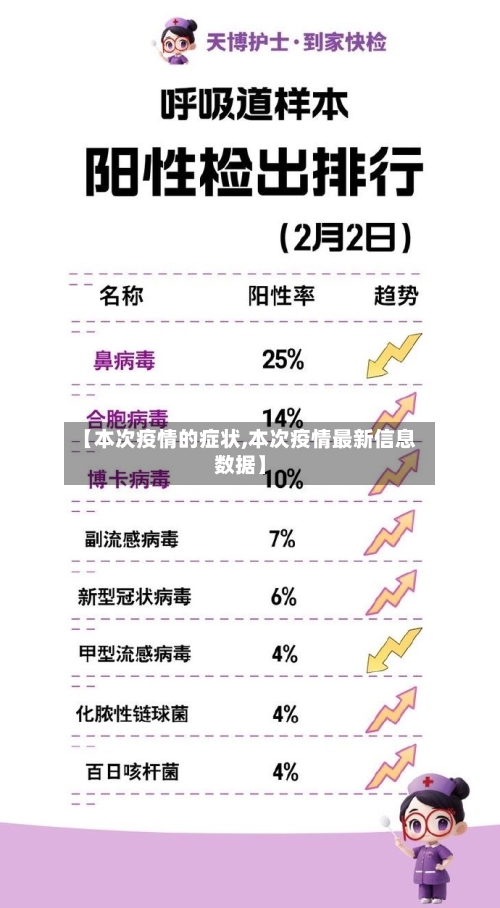 【本次疫情的症状,本次疫情最新信息数据】-第2张图片