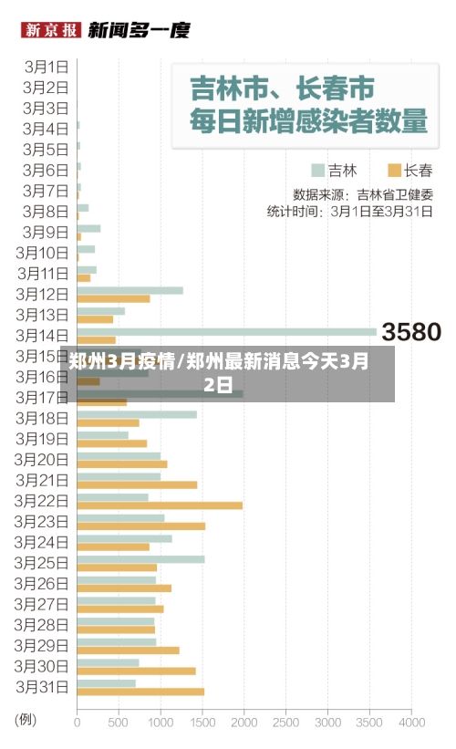 郑州3月疫情/郑州最新消息今天3月2日