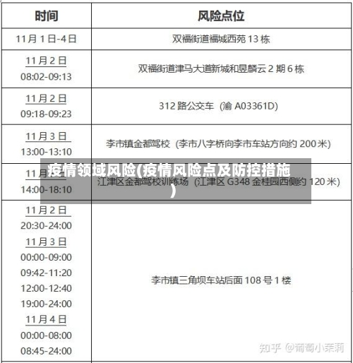 疫情领域风险(疫情风险点及防控措施)