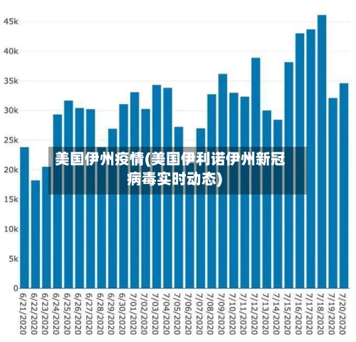 美国伊州疫情(美国伊利诺伊州新冠病毒实时动态)