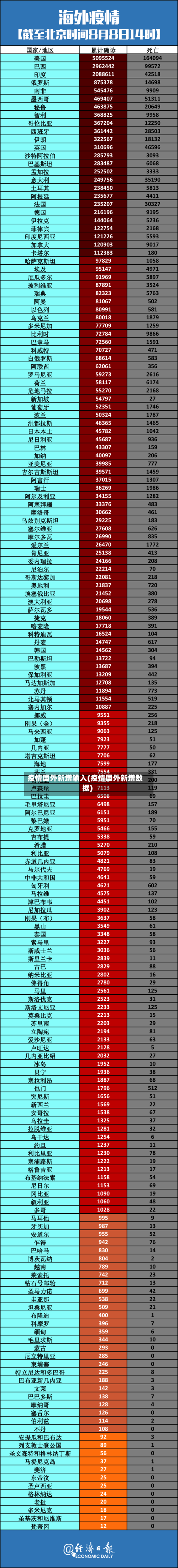 疫情国外新增输入(疫情国外新增数据)-第2张图片