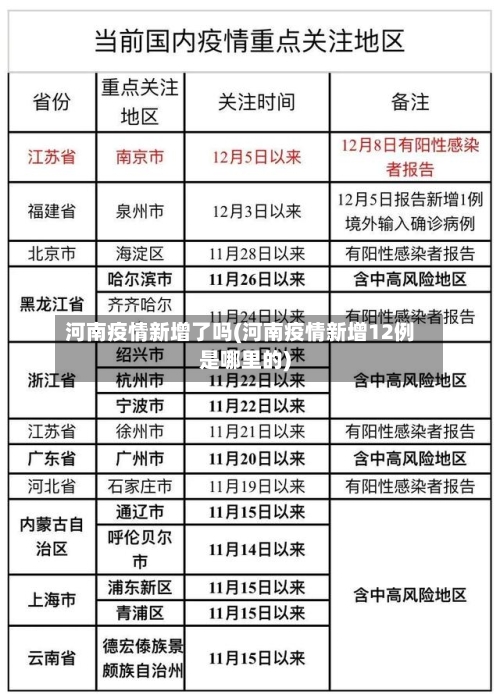河南疫情新增了吗(河南疫情新增12例是哪里的)