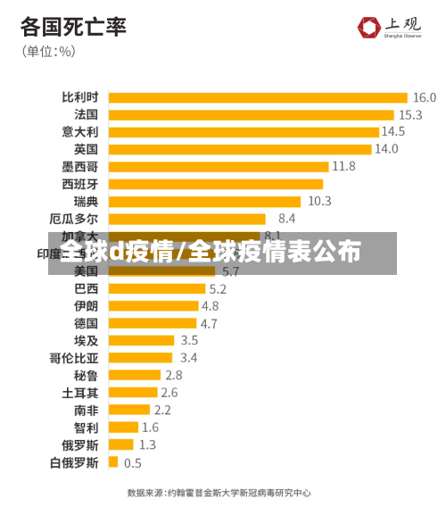 全球d疫情/全球疫情表公布-第2张图片