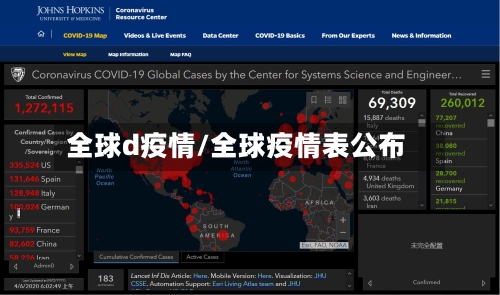 全球d疫情/全球疫情表公布