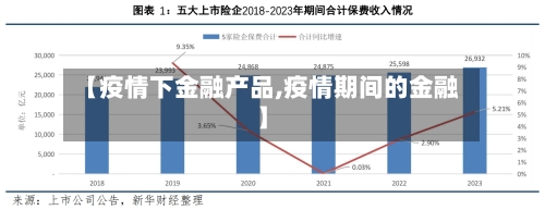 【疫情下金融产品,疫情期间的金融】-第2张图片