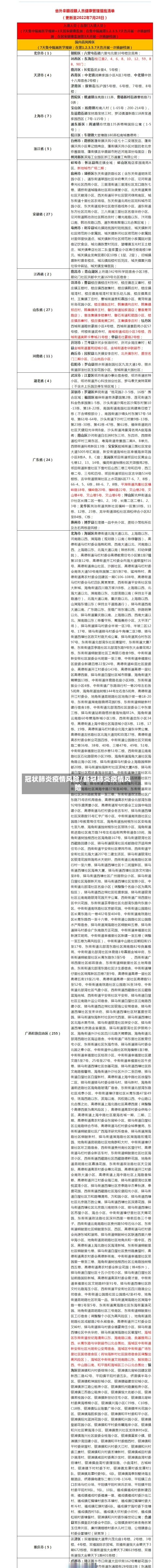 冠状肺炎疫情风险/新冠肺炎疫情风险