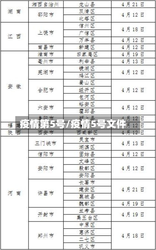 疫情第5号/疫情5号文件