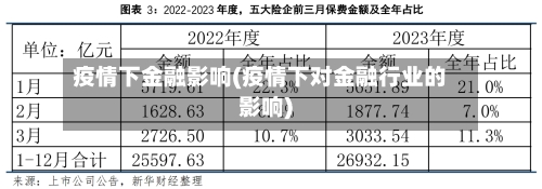疫情下金融影响(疫情下对金融行业的影响)