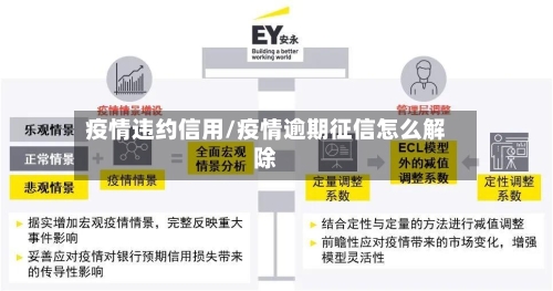 疫情违约信用/疫情逾期征信怎么解除-第2张图片