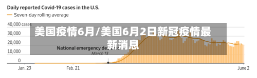 美国疫情6月/美国6月2日新冠疫情最新消息-第2张图片