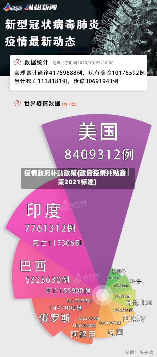 疫情政府补贴政策(政府疫情补贴政策2021标准)