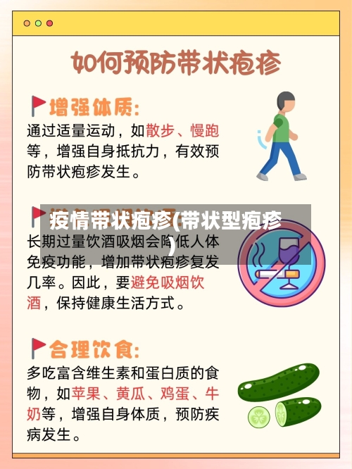 疫情带状疱疹(带状型疱疹)