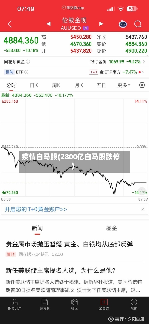 疫情白马股(2800亿白马股跌停)