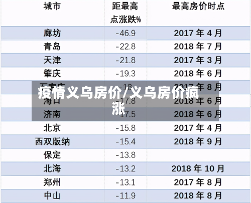 疫情义乌房价/义乌房价疯涨-第2张图片