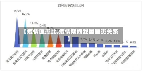 【疫情医患比,疫情期间我国医患关系】-第3张图片