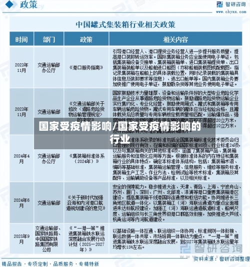 国家受疫情影响/国家受疫情影响的行业-第2张图片