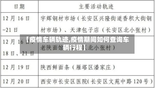 【疫情车辆轨迹,疫情期间如何查询车辆行程】