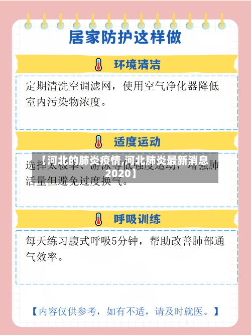 【河北的肺炎疫情,河北肺炎最新消息2020】