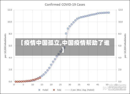 【疫情中国孤立,中国疫情帮助了谁】-第2张图片