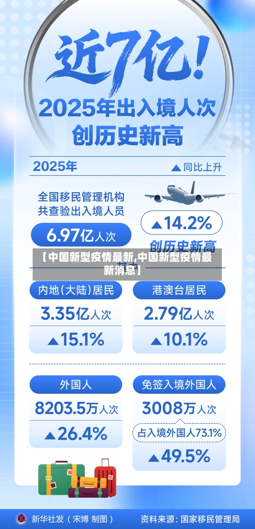 【中国新型疫情最新,中国新型疫情最新消息】-第3张图片