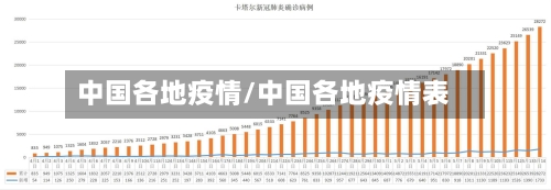中国各地疫情/中国各地疫情表