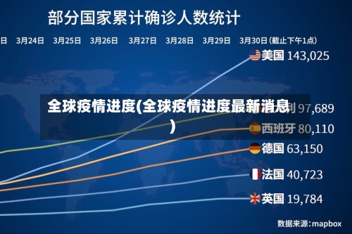 全球疫情进度(全球疫情进度最新消息)-第2张图片