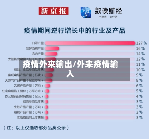 疫情外来输出/外来疫情输入