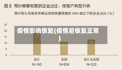疫情影响恢复(疫情后恢复正常)-第2张图片