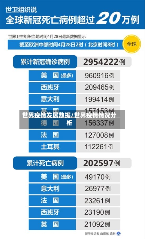 世界疫情发展数据/世界疫情情况分析-第2张图片