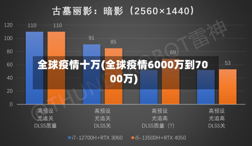 全球疫情十万(全球疫情6000万到7000万)-第2张图片