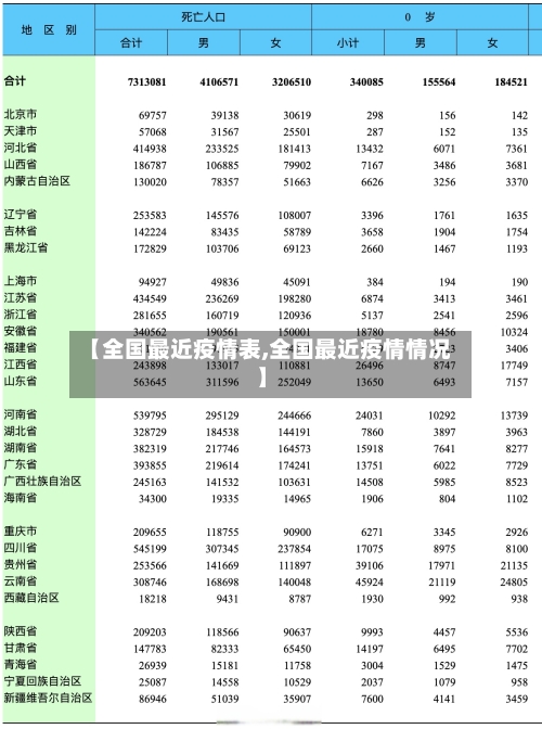 【全国最近疫情表,全国最近疫情情况】-第2张图片