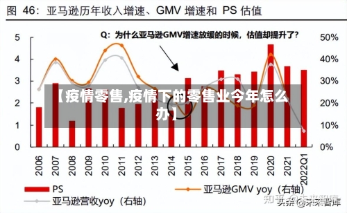 【疫情零售,疫情下的零售业今年怎么办】