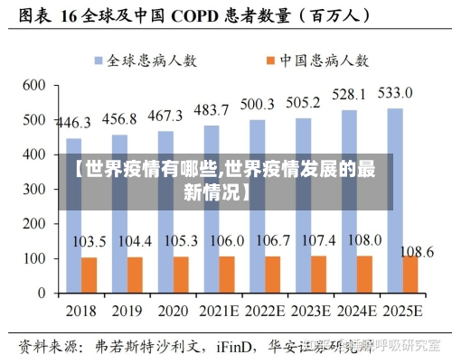 【世界疫情有哪些,世界疫情发展的最新情况】-第2张图片