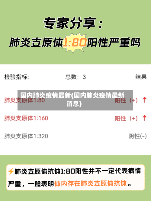 国内肺炎疫情最新(国内肺炎疫情最新消息)